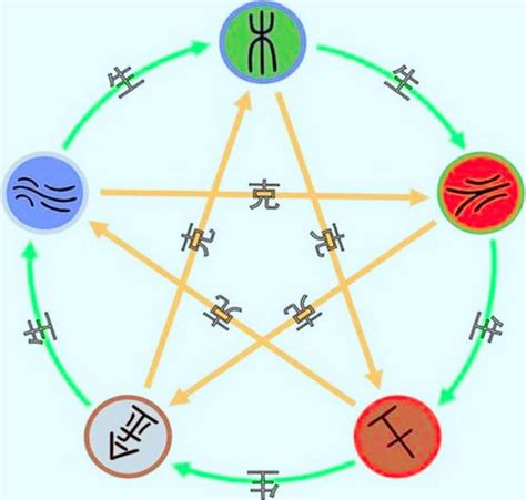 金屬性工作|八字五行的相關行業一覽表